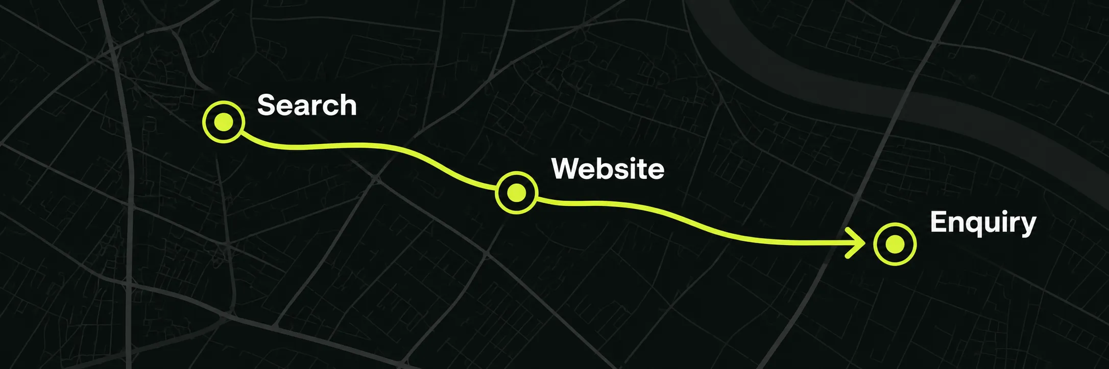A simple customer path: search, website, enquiry